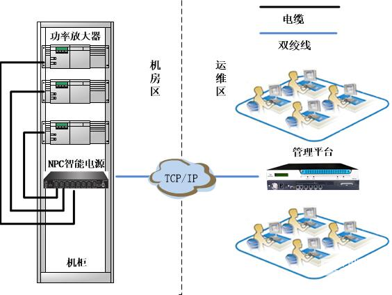德訊智能電源優(yōu)化首都機(jī)場IT運(yùn)維控管 