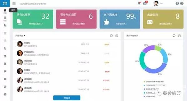 服務關系管理是CEO的“外腦”