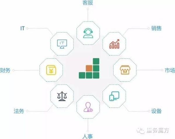 服務關系管理是CEO的“外腦”