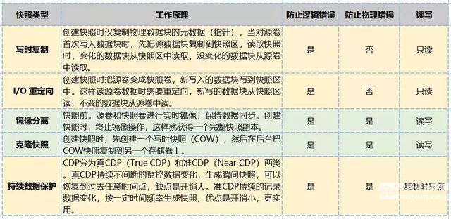 運(yùn)維如何才能不背鍋？這份災(zāi)備秘籍了解一下