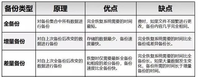 運(yùn)維如何才能不背鍋？這份災(zāi)備秘籍了解一下