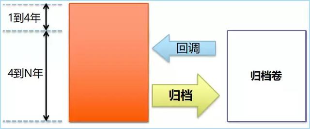 運(yùn)維如何才能不背鍋？這份災(zāi)備秘籍了解一下